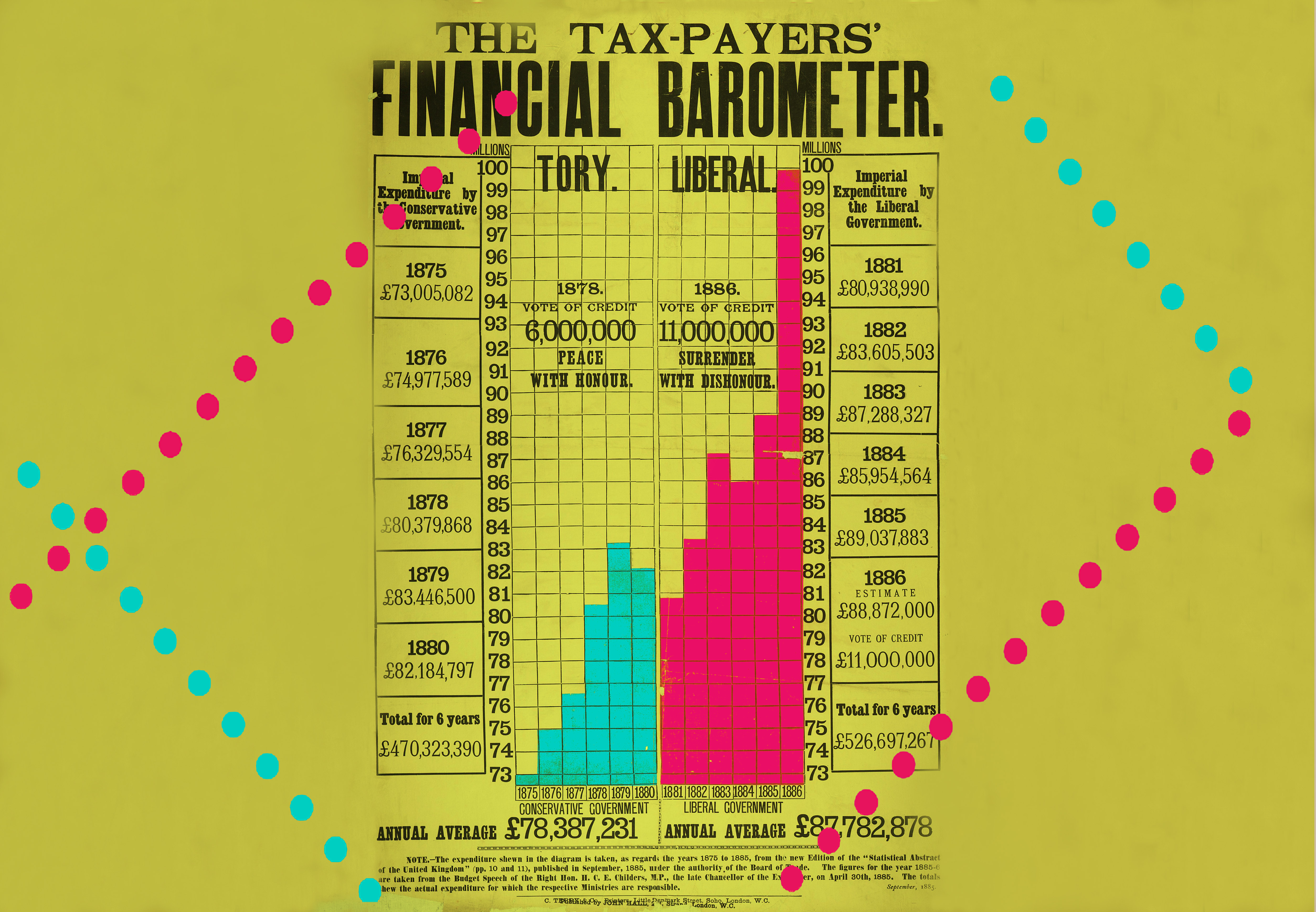 Data Visualisation Mashup