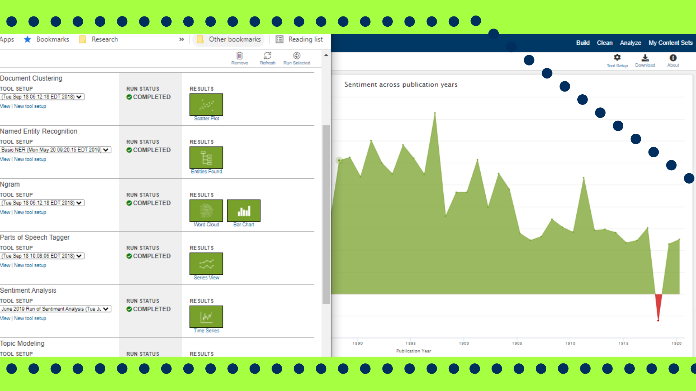 Gale Digital Scholar Lab Mashup