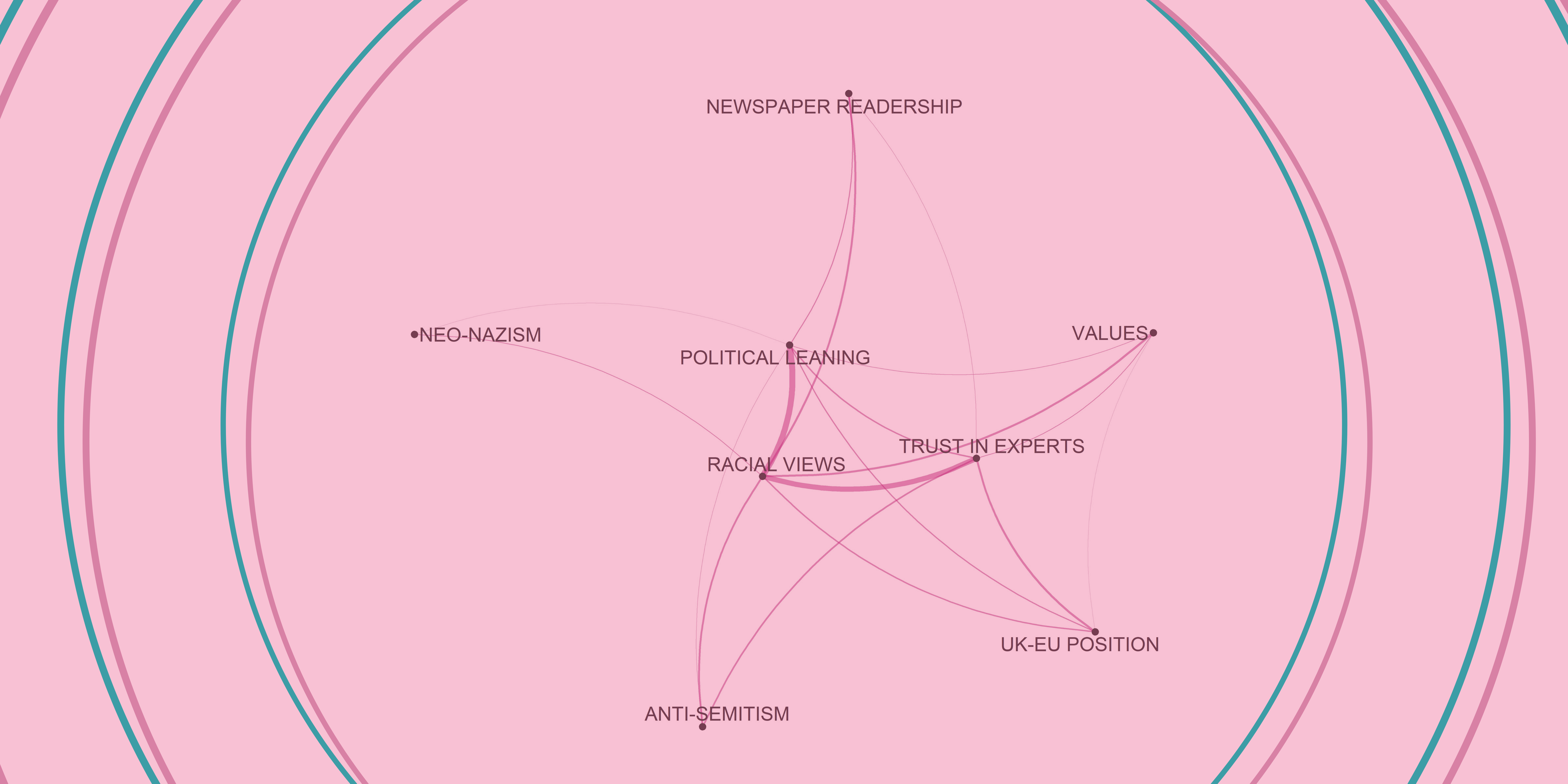 Line diagram  of political positions