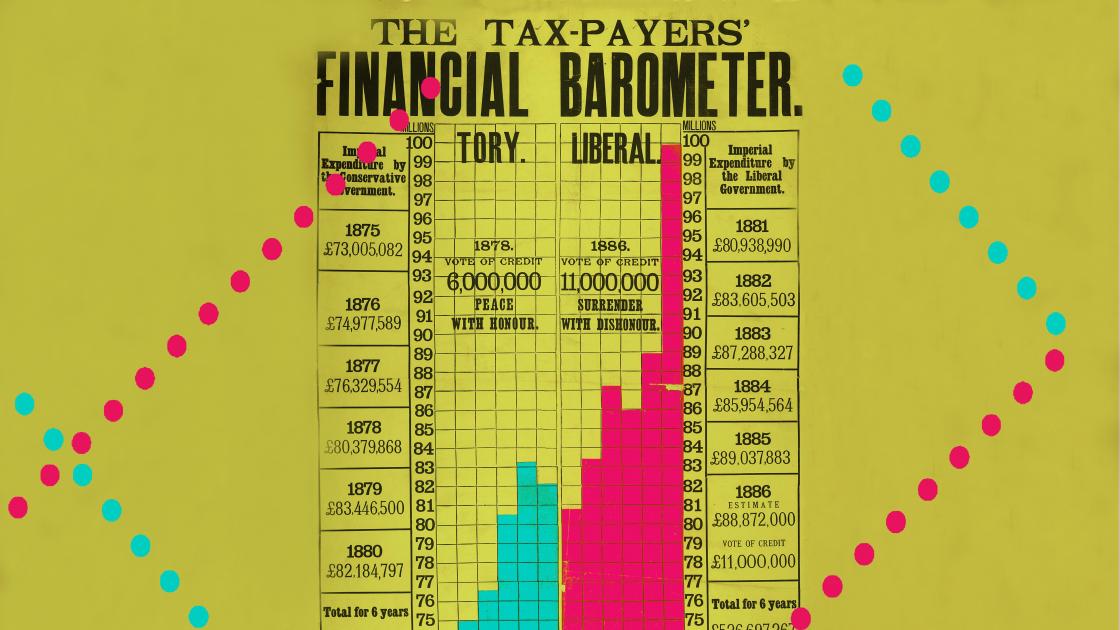 Data visualisation of finance document