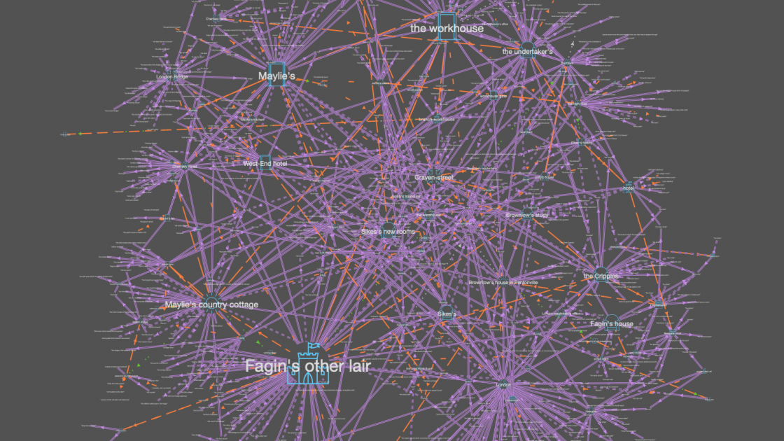 Data visualization of Oliver Twist