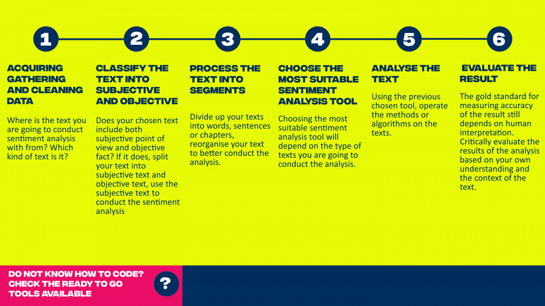 Sentiment Analysis Pathway
