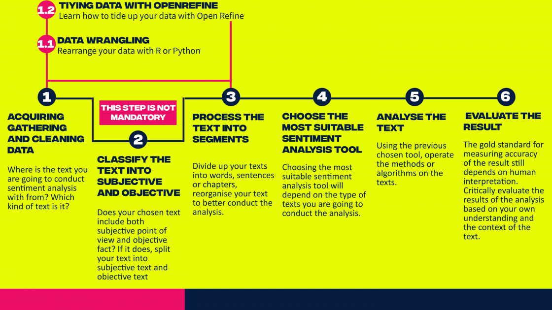 sentiment analysis pathway