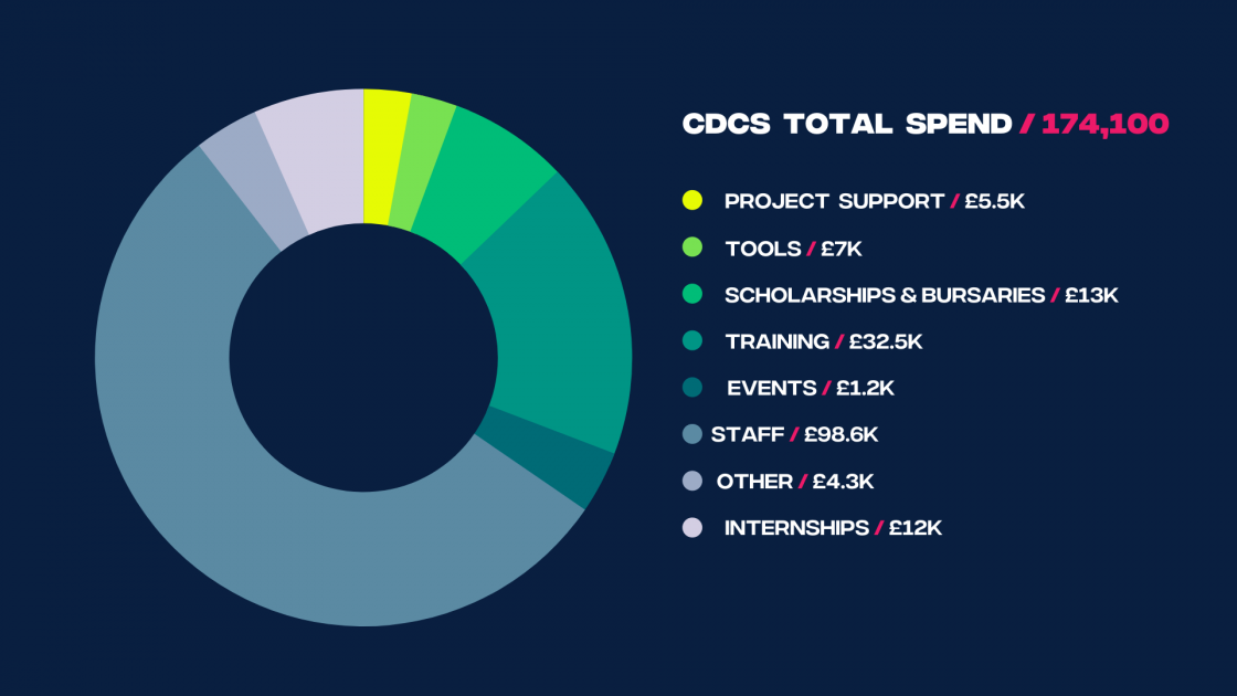 graphic of total spend