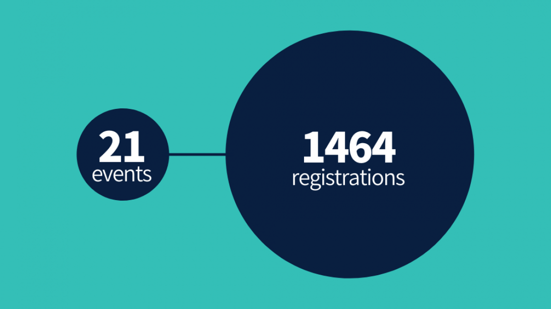 21 events and 1464 registrations