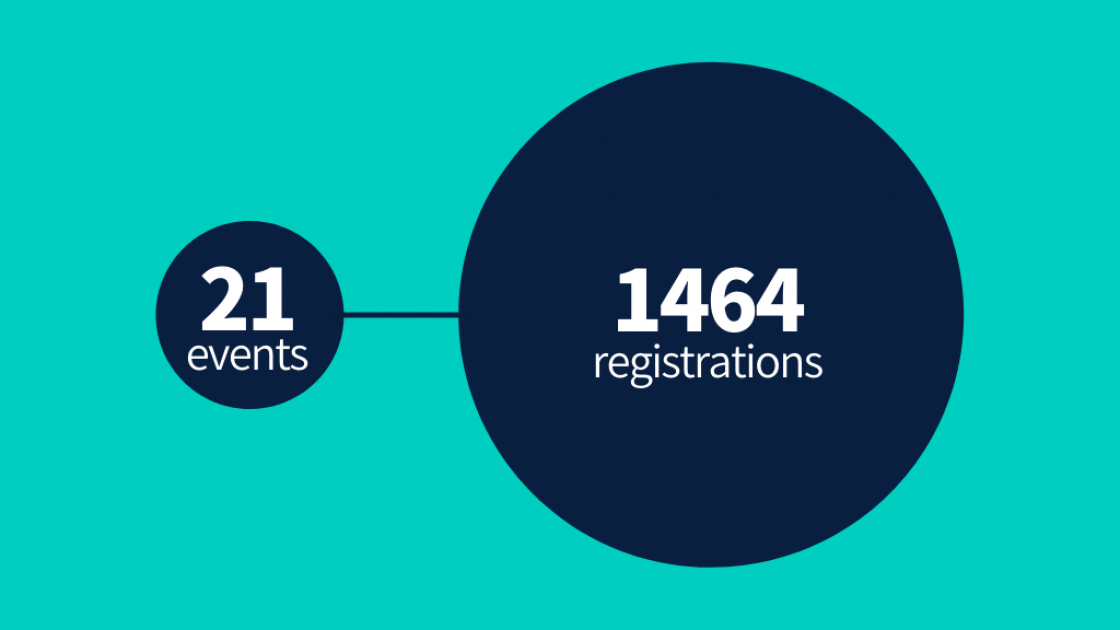 21 events and 1464 registrations