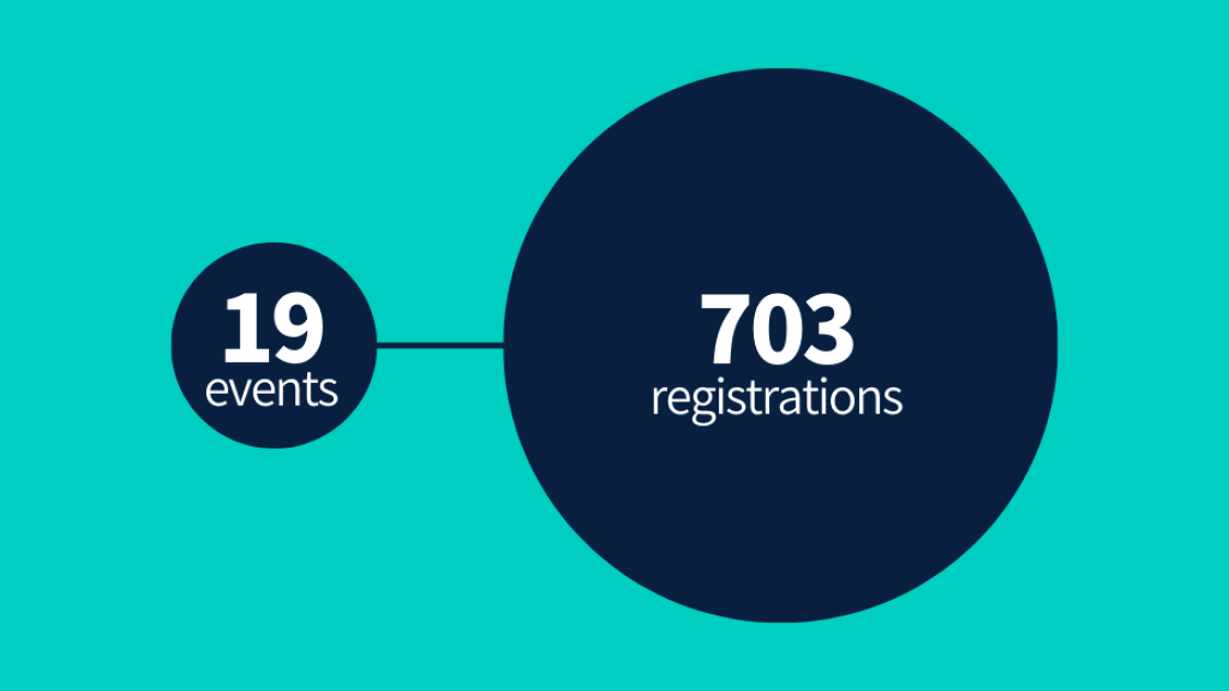 19 events 703 registrations