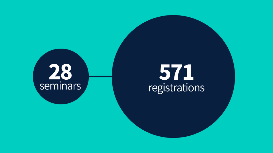 28 events and 571 registrations