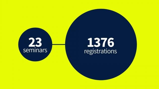23 seminars 1376 registrations