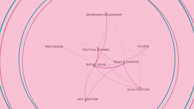 Line diagram of political positions
