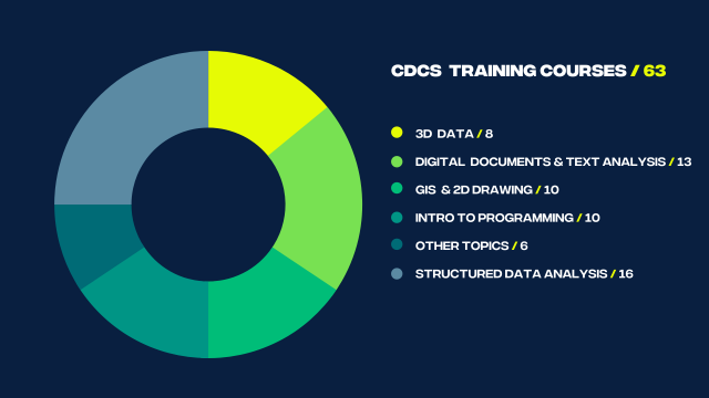 63 courses breakdown