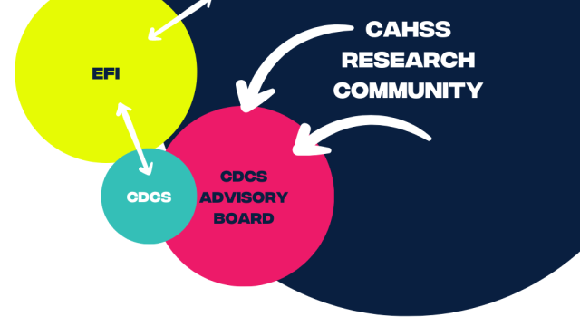 diagram showing how CDCS relates to local communities