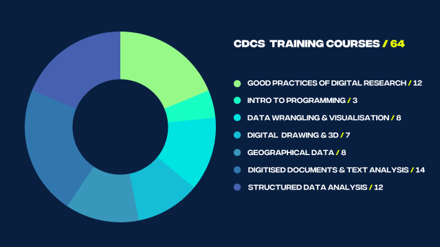 Number of courses offered per training topic