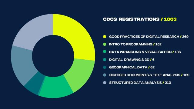 Training Breakdown Sign ups
