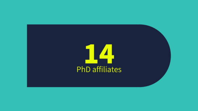 Rounded rectangle with text "14 PhD affiliates"