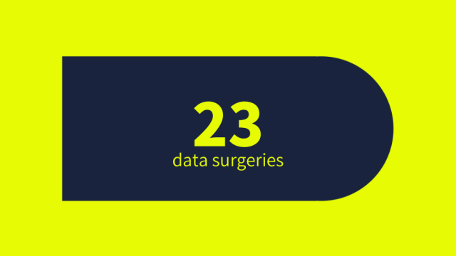 Rounded rectangle with text "23 data surgeries"