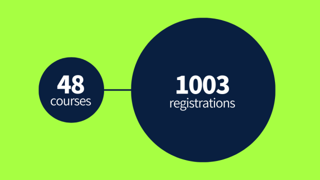Training number for 24-25