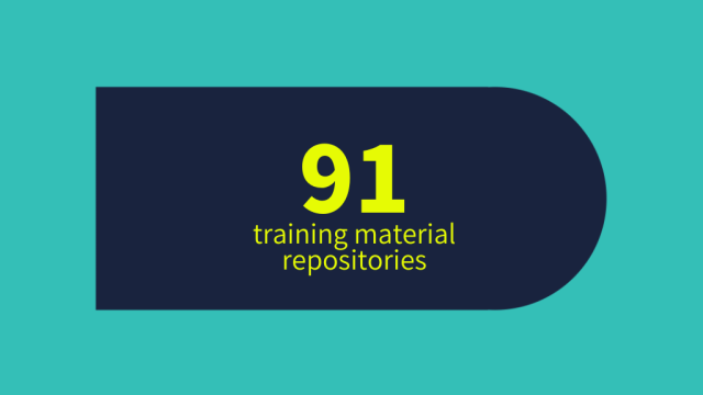 The CDCS GitHub site has 91 repositories.