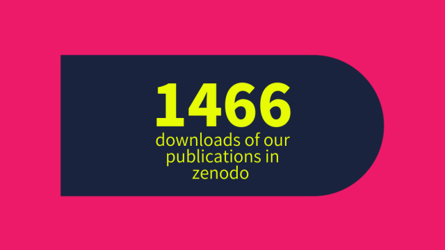 1466 downloads of our publications in zenodo