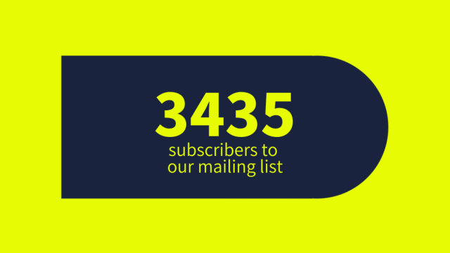 3435 subscribers to our mailing list